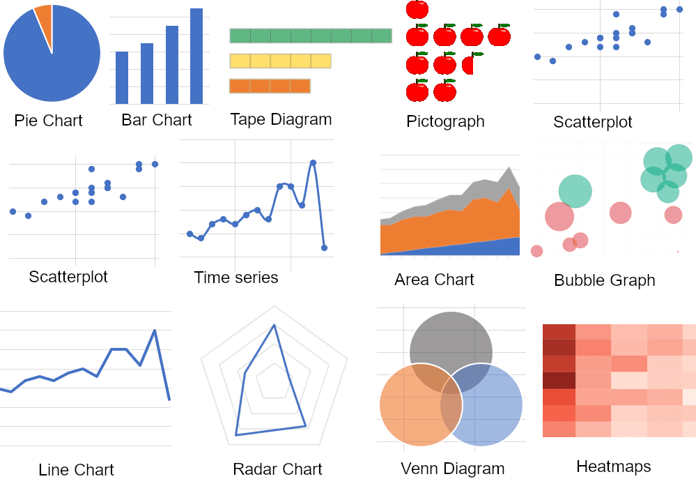 Data visualization: effective presentation of complex information