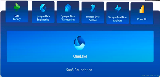 Crear un lago de datos con Microsoft Fabric