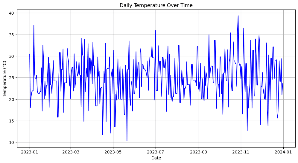 Data Visualization Revamp: Mastering Time-Based Resampling in Pandas