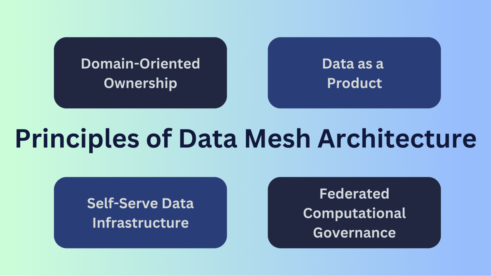 Explorando la malla de datos: un cambio de paradigma en la arquitectura de datos