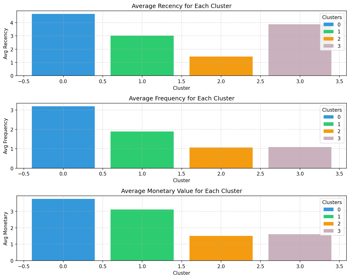 Customer Segmentation in Python: A Practical Approach