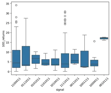 Signal-based returns from the Python algorithm.