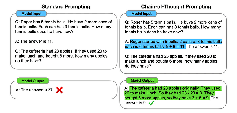 Some quick engineering techniques to boost our LLM models