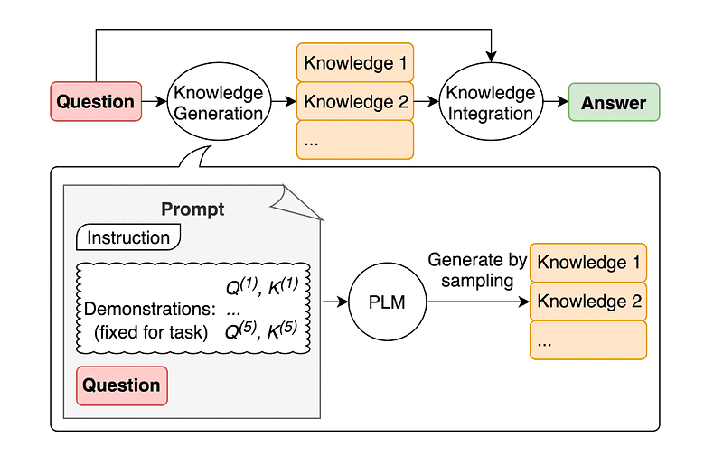 Some quick engineering techniques to boost our LLM models