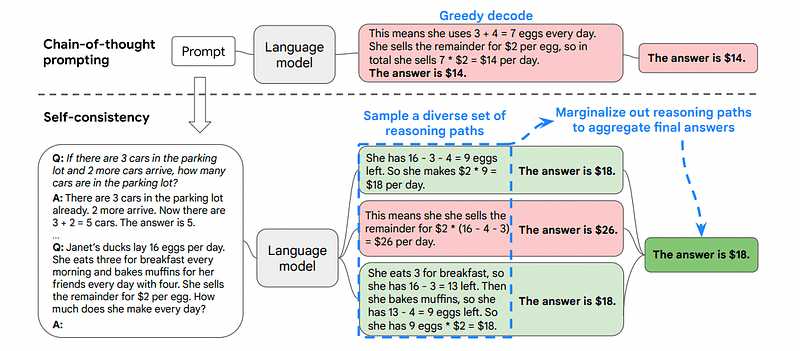 Some quick engineering techniques to boost our LLM models