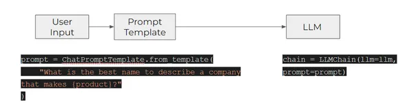 LLM Chain - the simplest chain 