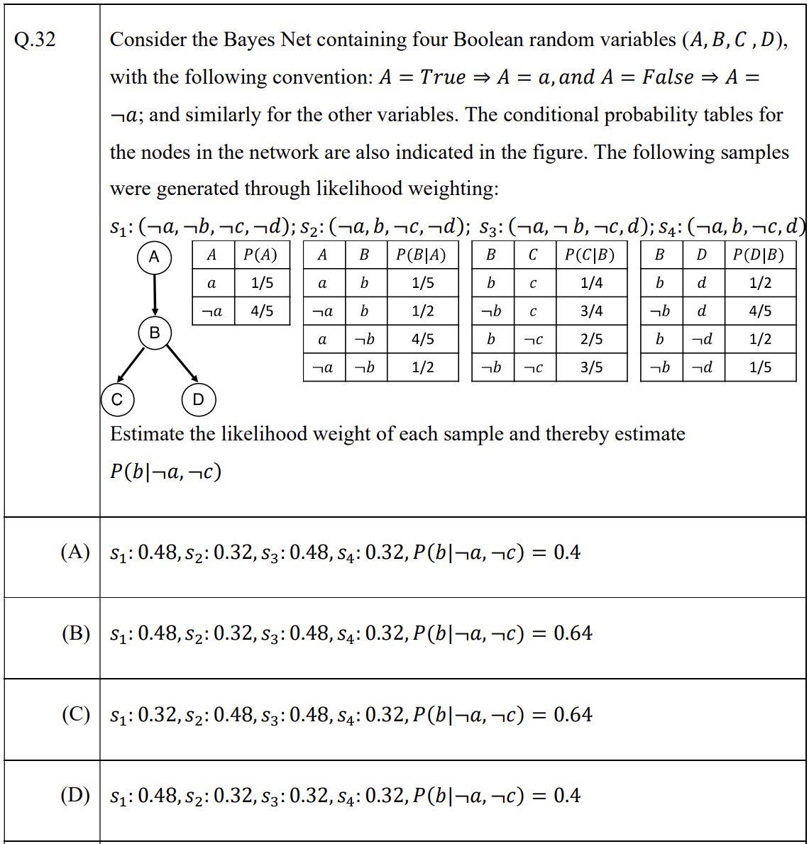 Q32. Gate DSAI sample paper 