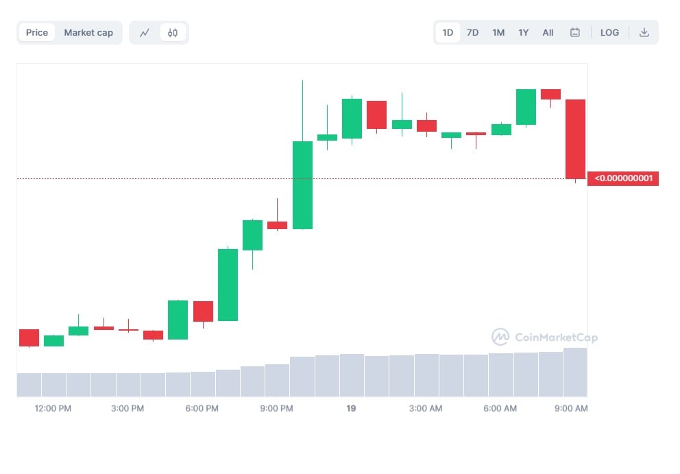 ArbDoge Price Prediction