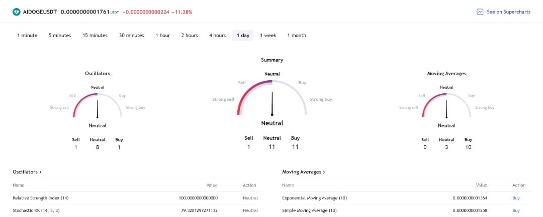 ArbDoge Price Indicator