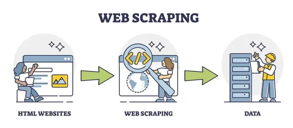 Basic web scraper