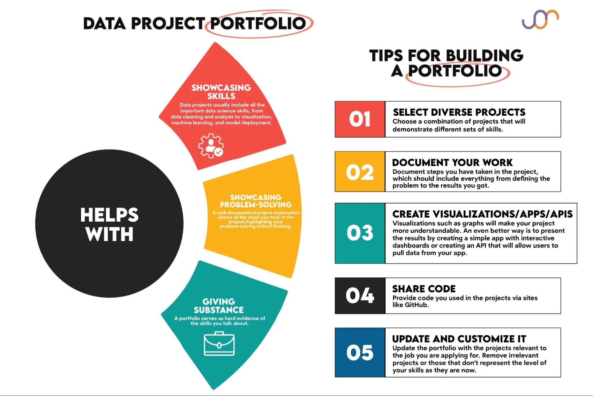 More tips to successfully face job interviews for beginners in data science