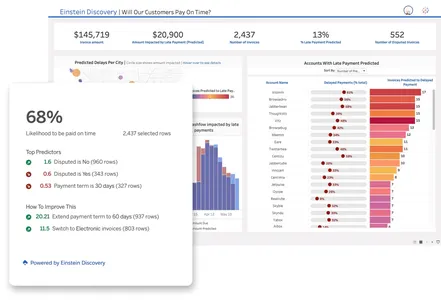 Sales analysis with Tableau