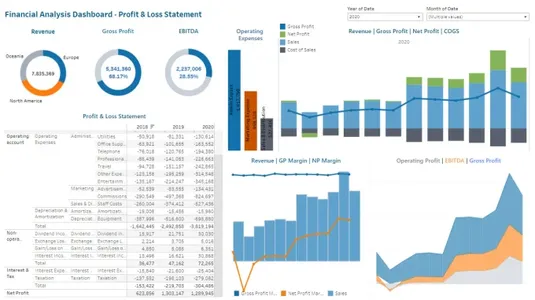 Financial analysis in the aviation industry