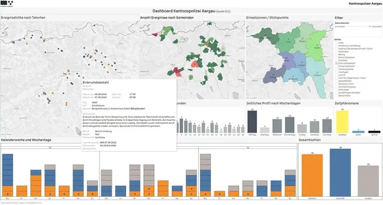 Crime analysis with Tableau