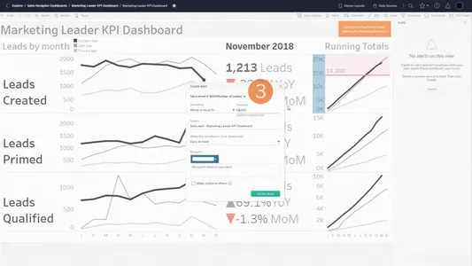 Marketing analysis with Tableau