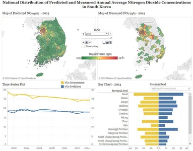 Environment analysis using Tableau