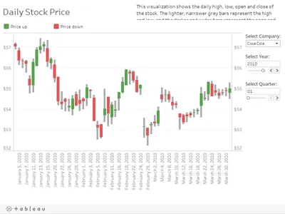 Tableau Candlestick Chart