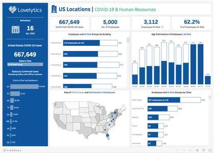 Business impact of Covid-19