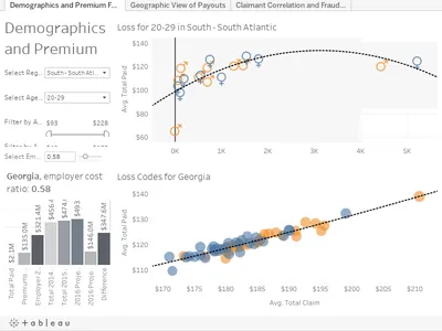 Fraud Analytics Dashboard