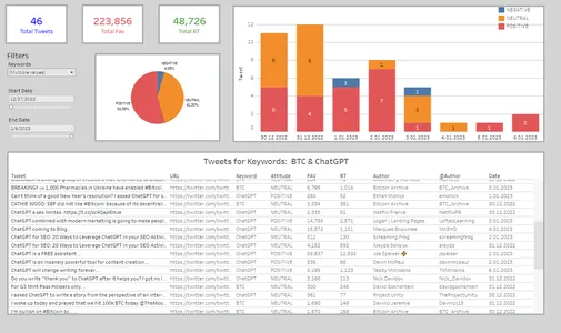 Twitter Sentiment Analysis Dashboard