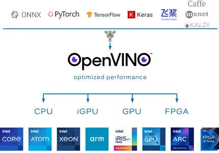 OpenWINE |  Intel OpenVINO Toolkit