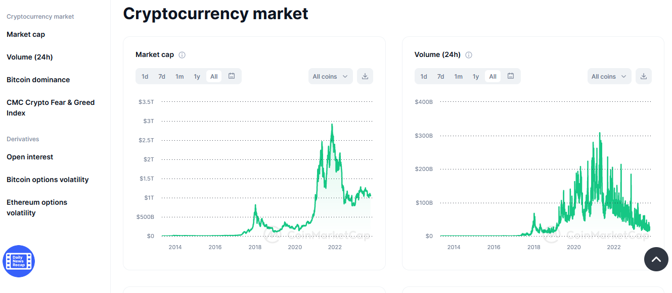 Global Cryptocurrency Price Chart 