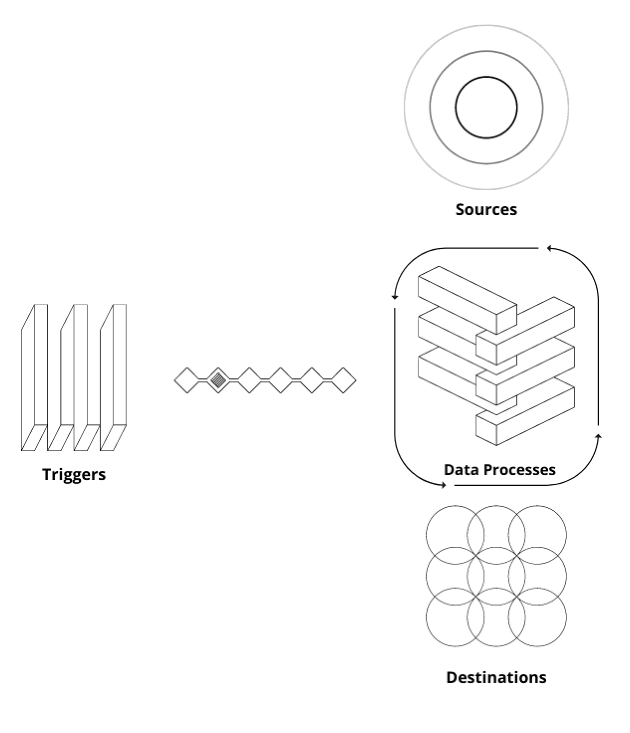 Best Practices for Building ETLs for ML