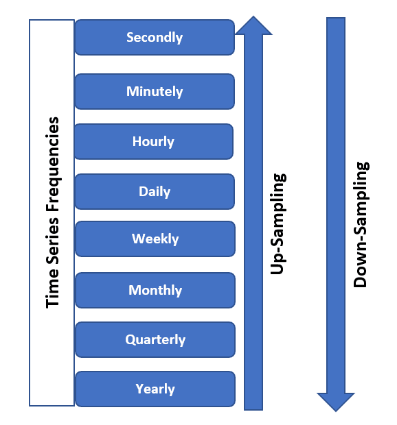 Data Visualization Revamp: Mastering Time-Based Resampling in Pandas