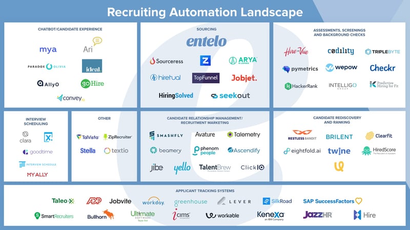 Recruitment Automation Landscape Image