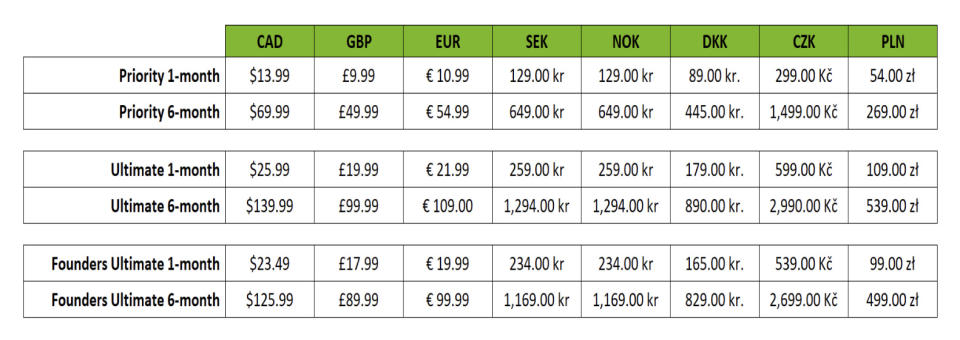 NVIDIA GeForce Now prices increase in Canada and Europe.