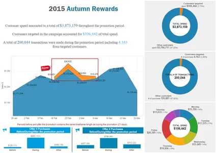 Tableau in healthcare