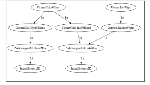 Enterprise Knowledge Graphs