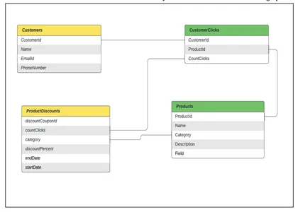 customer graph | Enterprise Knowledge Graphs