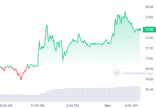 ETC price chart