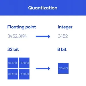 Model Quantization