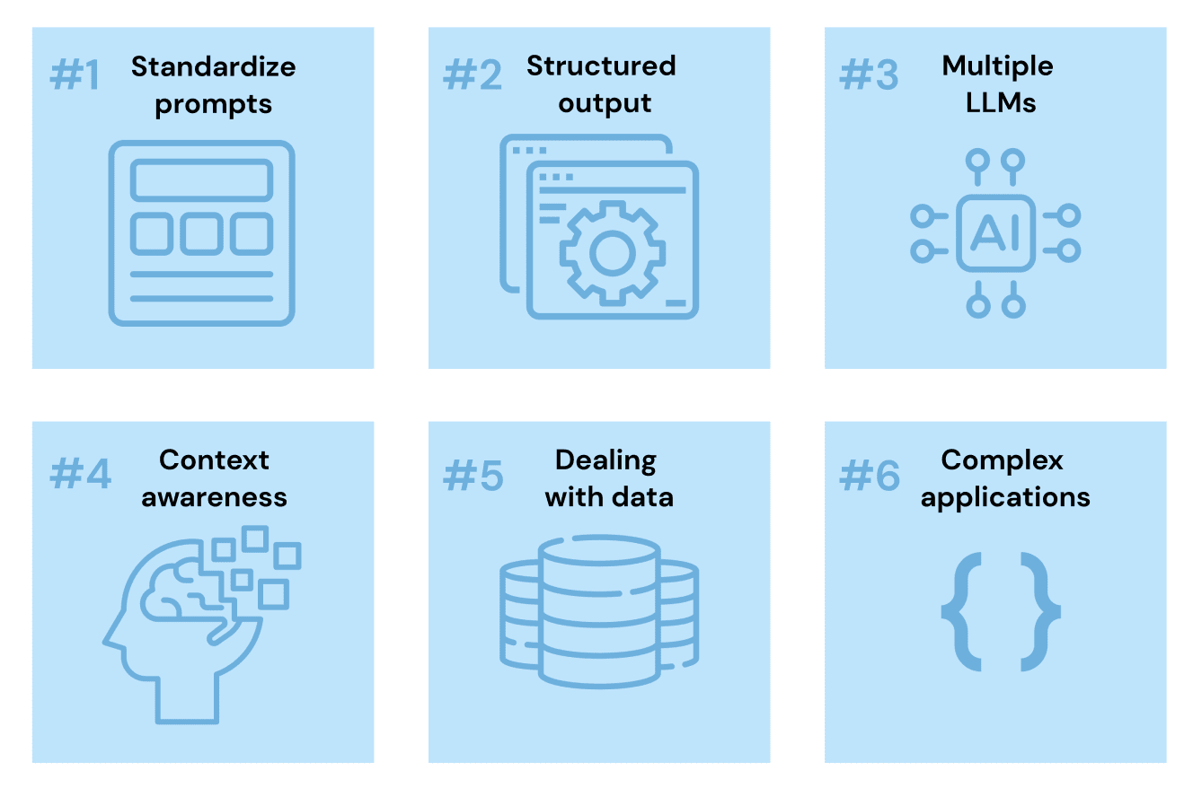 6 LLM problems that LangChain is trying to evaluate