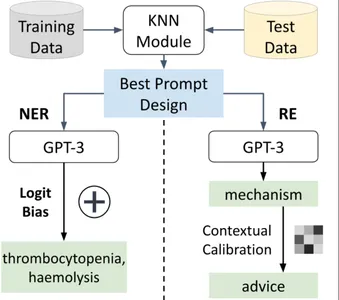 GPT 3 Architecture Overview 