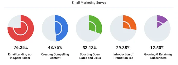 enhancing email communication | Email Efficiency with LLMs