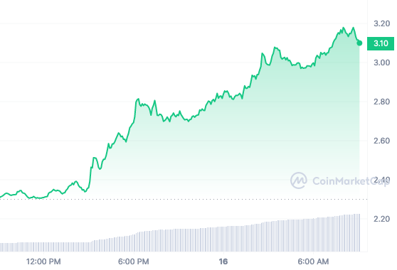 RNDR price chart