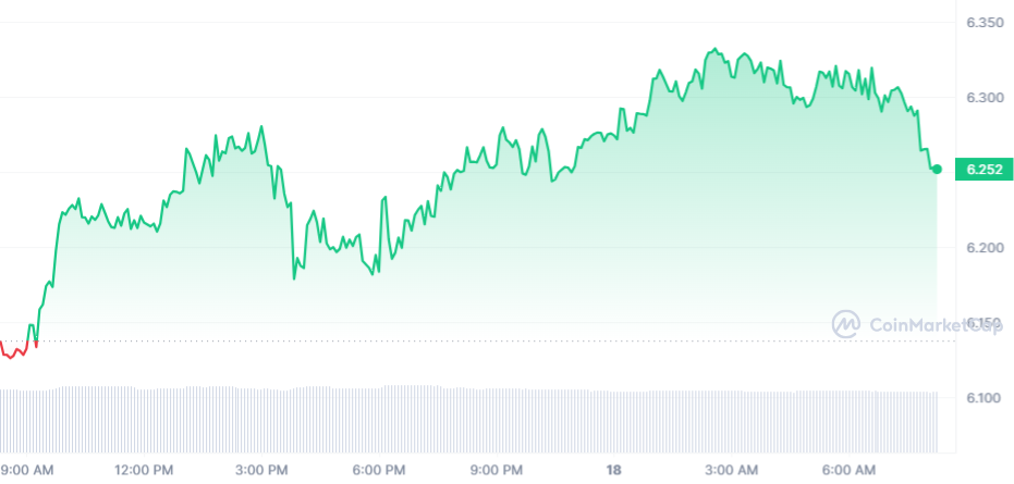 KCS Price Chart