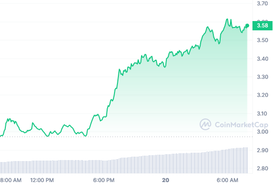 SNX price chart