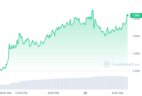 IMX price chart