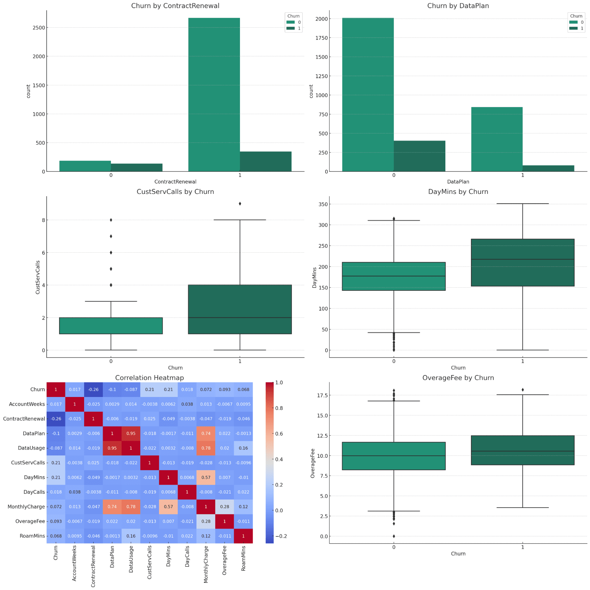 De CSV a informe analítico completo con ChatGPT en 5 sencillos pasos