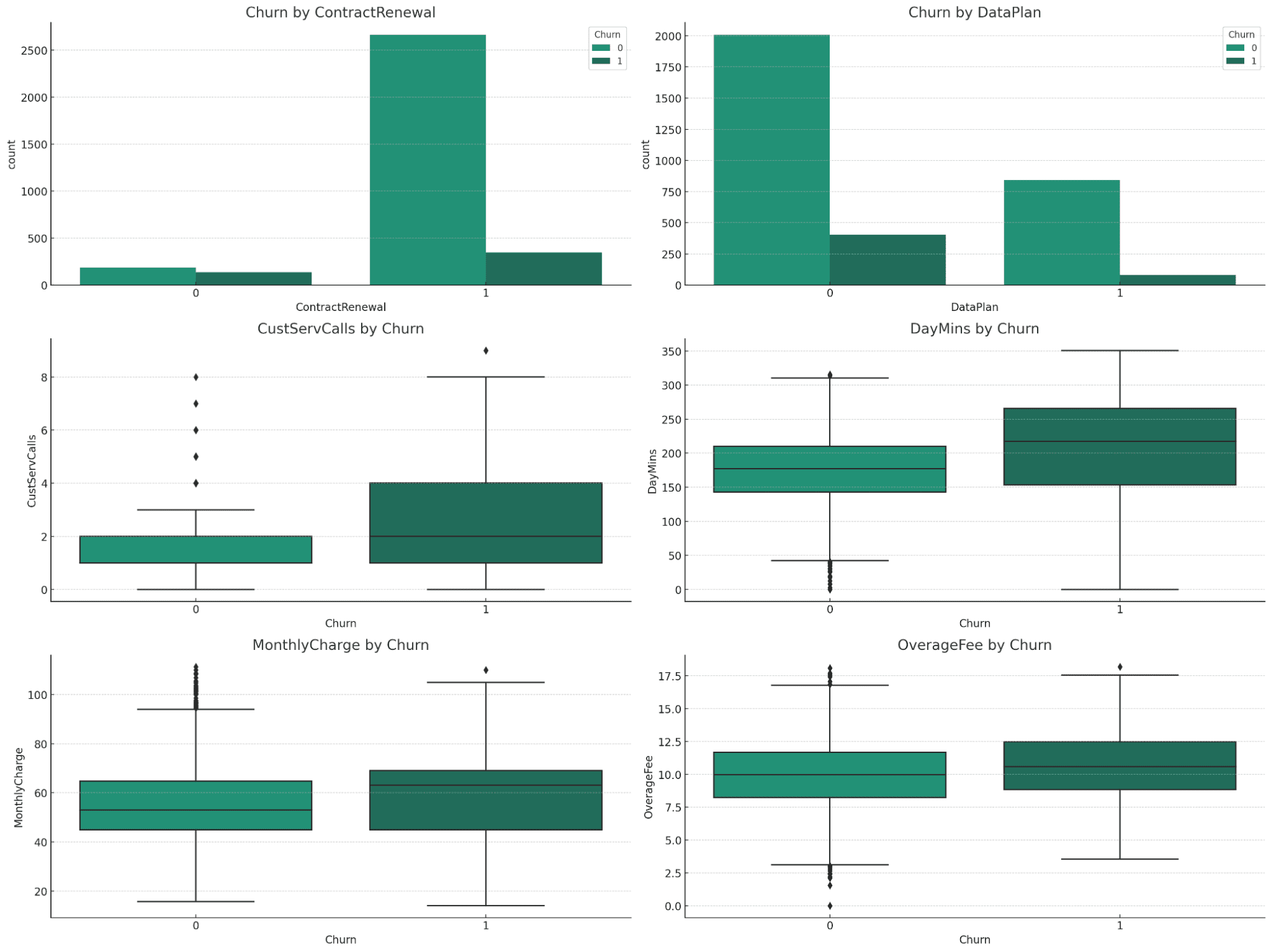 De CSV a informe analítico completo con ChatGPT en 5 sencillos pasos