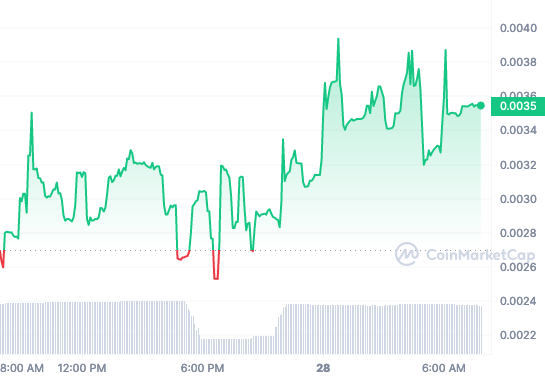 GORILLA price chart