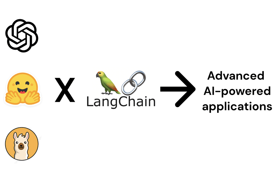 6 LLM problems that LangChain is trying to evaluate