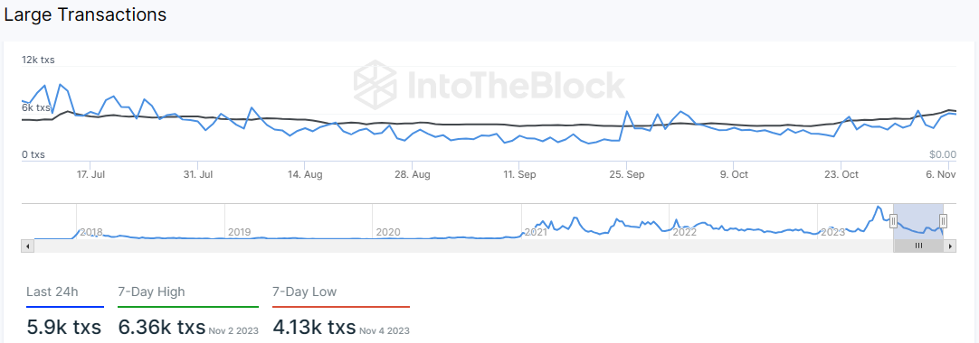 Big Cardano transactions