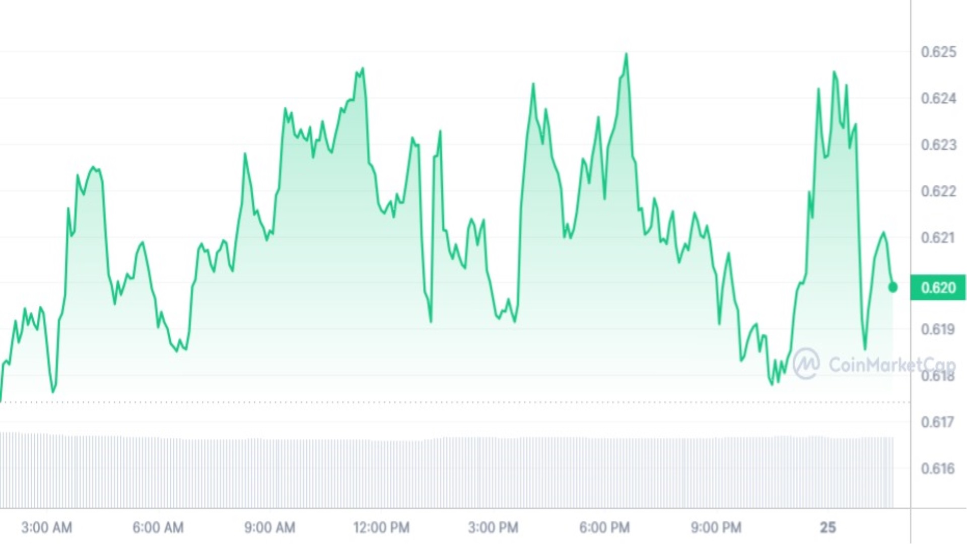 XRP Price Analysis and Price Prediction Chart