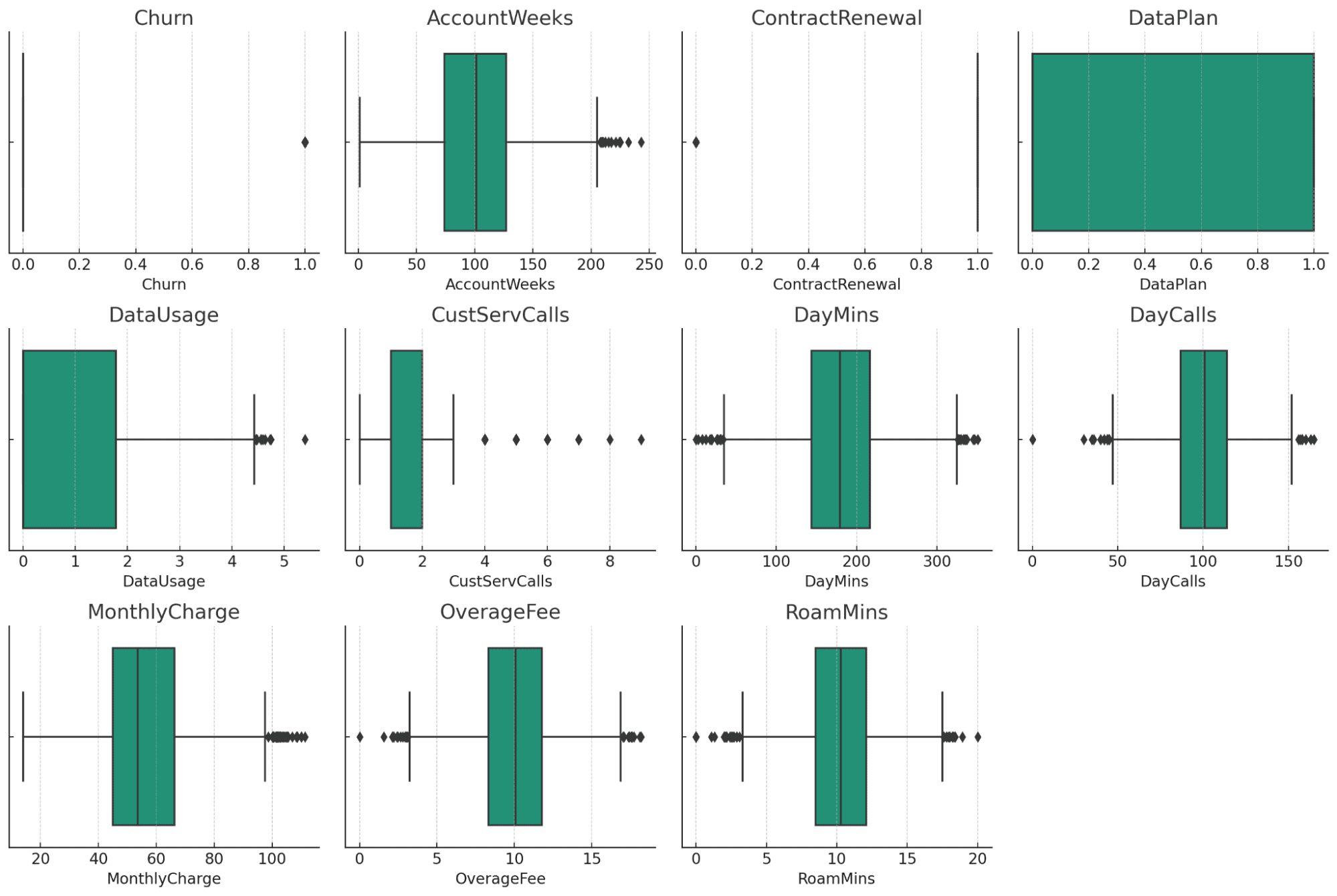 De CSV a informe analítico completo con ChatGPT en 5 sencillos pasos