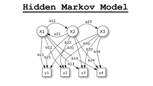 Mmm |  Modelos ocultos de Markov